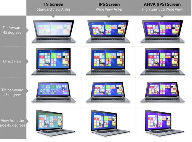 Lenovo 700-15ISK Uyumlu 15.6" 30 Pin Ekran Panel 1080p IPS